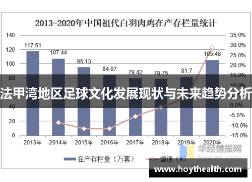 法甲湾地区足球文化发展现状与未来趋势分析