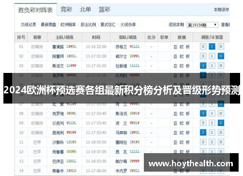 2024欧洲杯预选赛各组最新积分榜分析及晋级形势预测