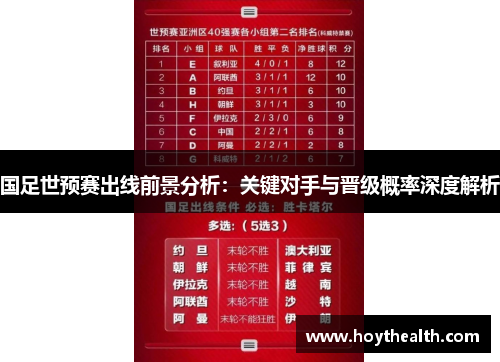 国足世预赛出线前景分析：关键对手与晋级概率深度解析