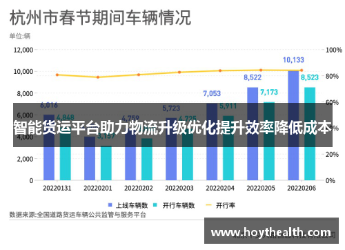 智能货运平台助力物流升级优化提升效率降低成本