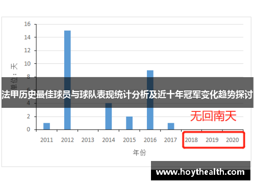 法甲历史最佳球员与球队表现统计分析及近十年冠军变化趋势探讨
