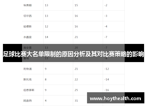 足球比赛大名单限制的原因分析及其对比赛策略的影响