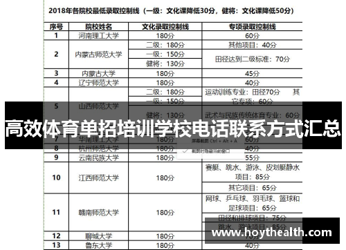 高效体育单招培训学校电话联系方式汇总