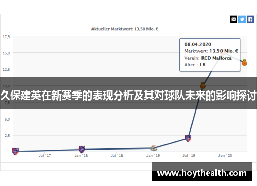 久保建英在新赛季的表现分析及其对球队未来的影响探讨