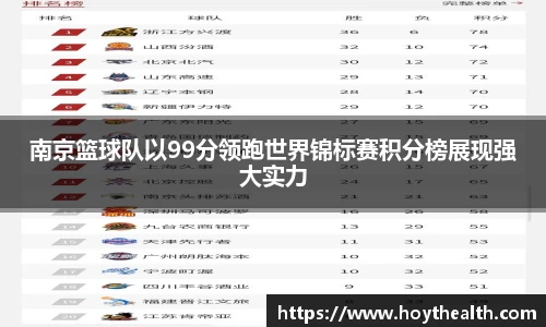 南京篮球队以99分领跑世界锦标赛积分榜展现强大实力