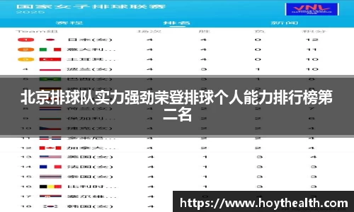北京排球队实力强劲荣登排球个人能力排行榜第二名